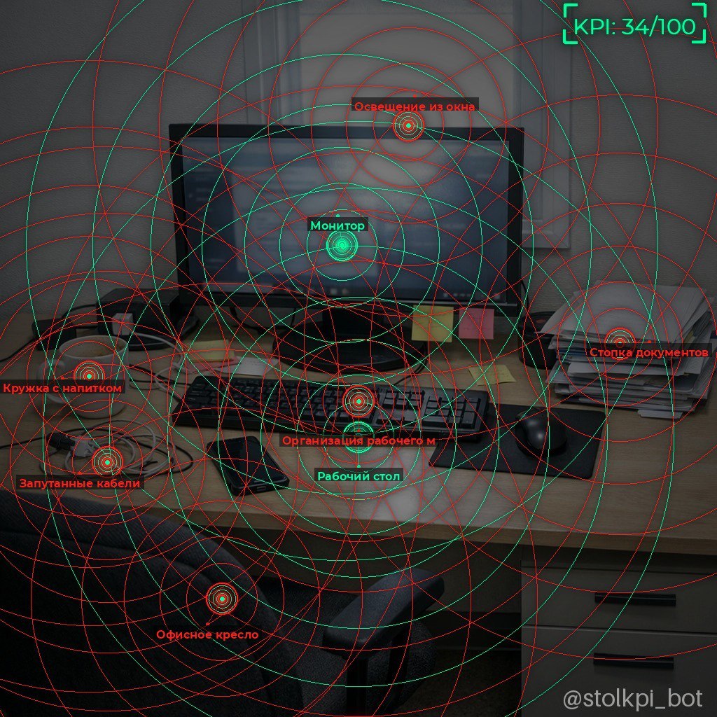 AI-анализ рабочего места
