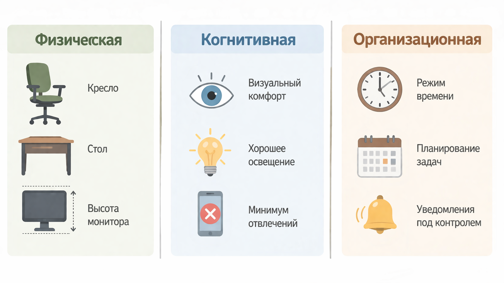 Три слоя эргономики рабочего места: физическая, когнитивная, организационная